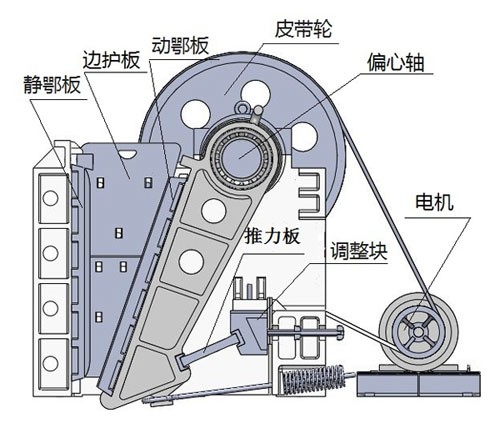 顎式深夜黄色网站結構