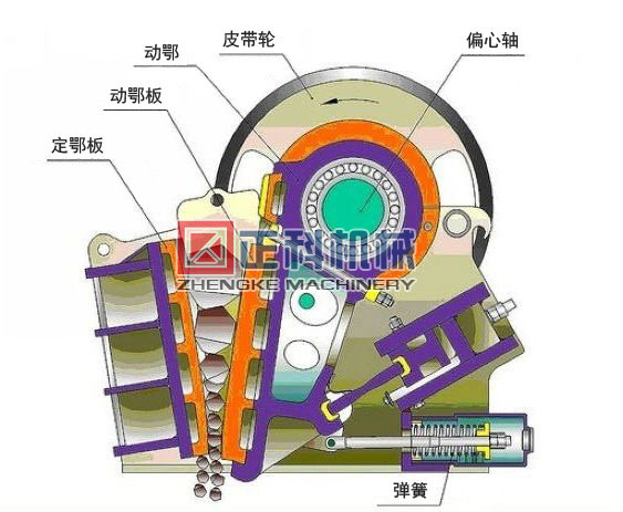 顎式深夜黄色网站工作原理