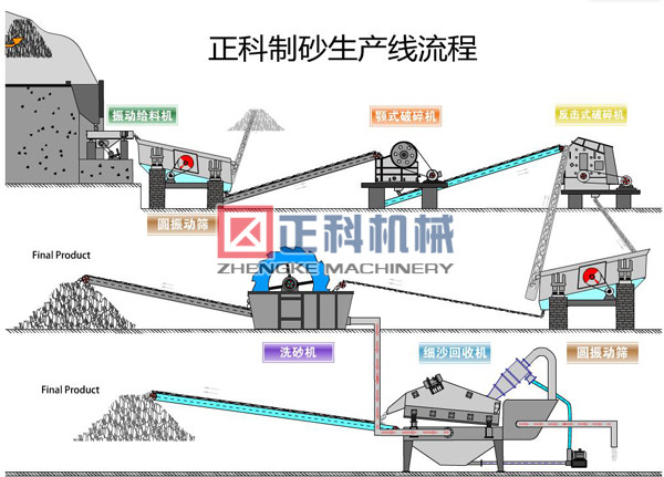 石子生產線